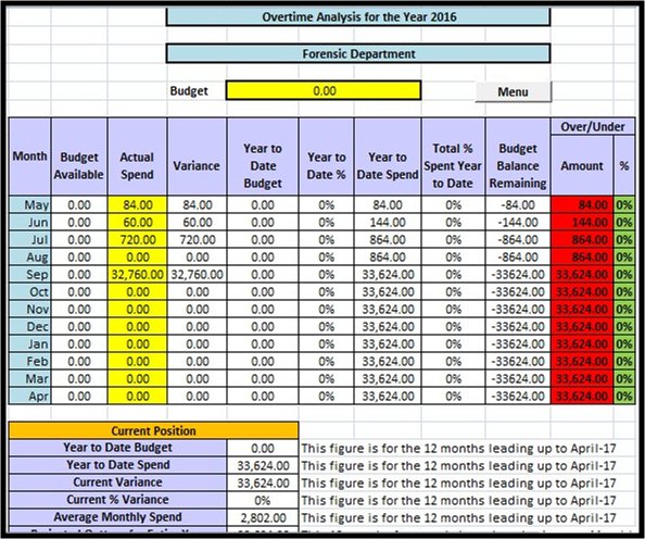 Overtime Analysis Software