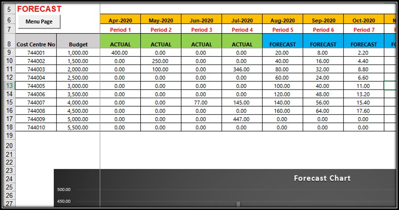 Sales Forecast